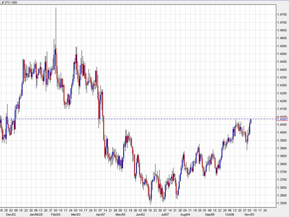 Canadian dollar falls to a seven-month low jnust hours ahead of Carney's first budget | investingLive