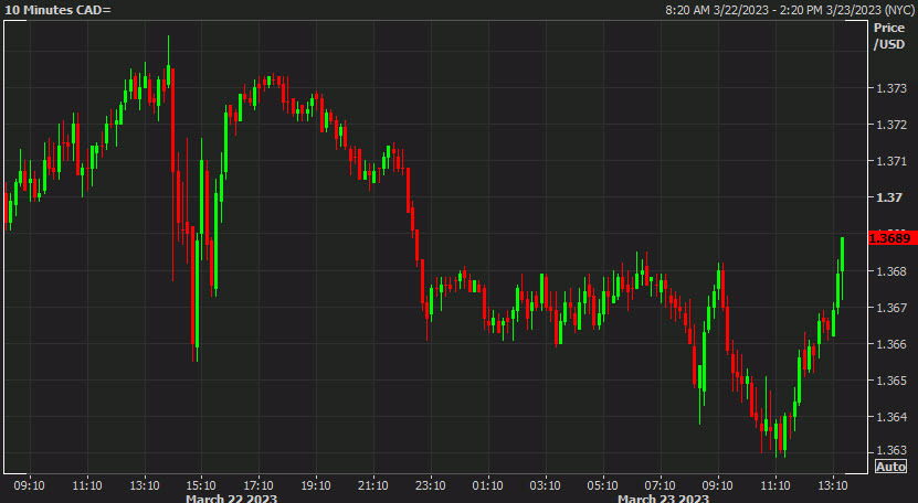 USDCAD daily