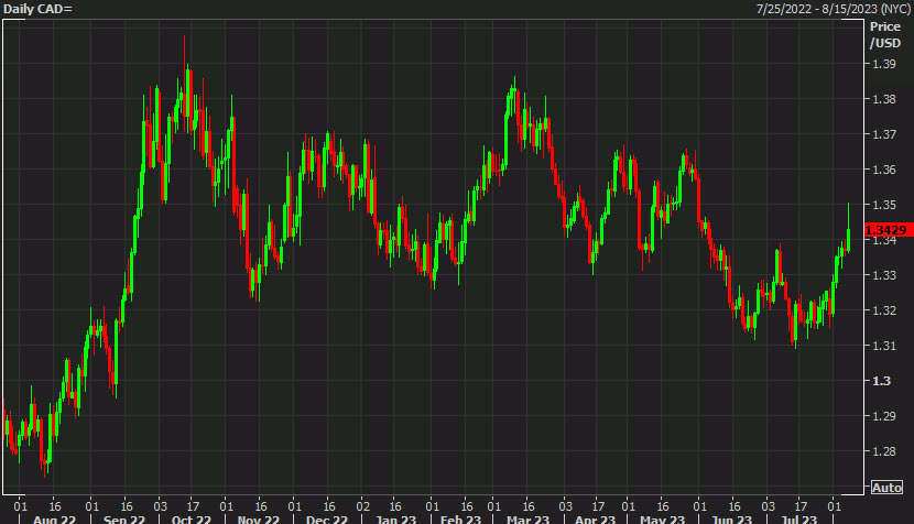 USDCAD double bottom