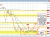 USDCAD technicals