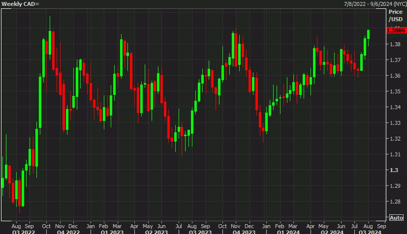 USDCAD weekly chart d