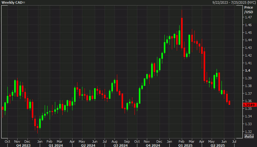 USDCAD weekly
