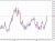 USDCAD weekly