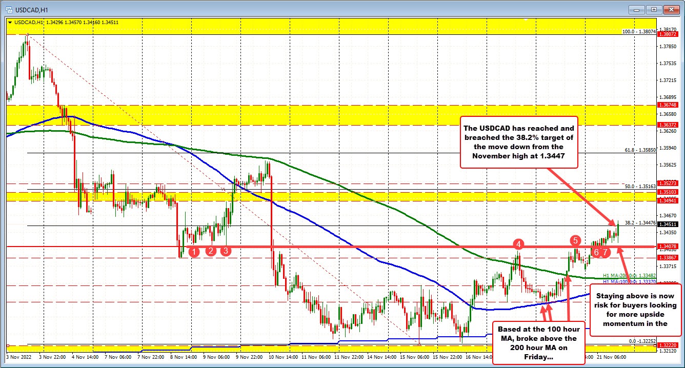 USDCAD