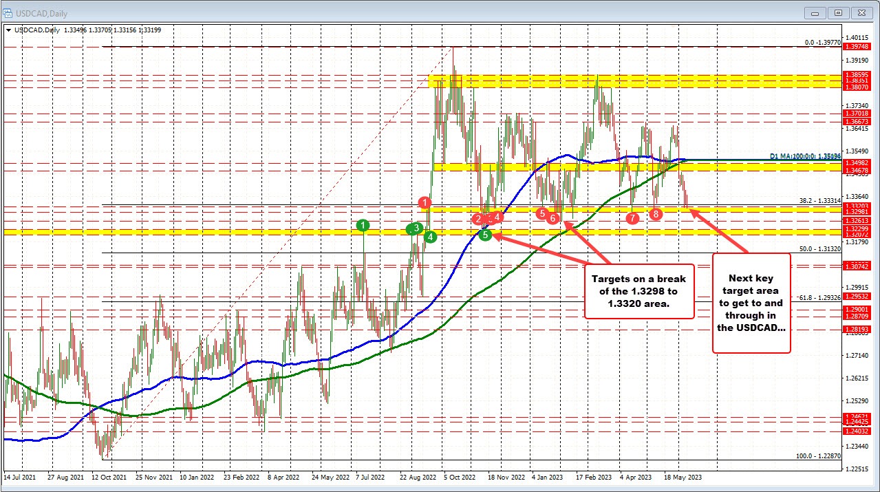 USDCAD