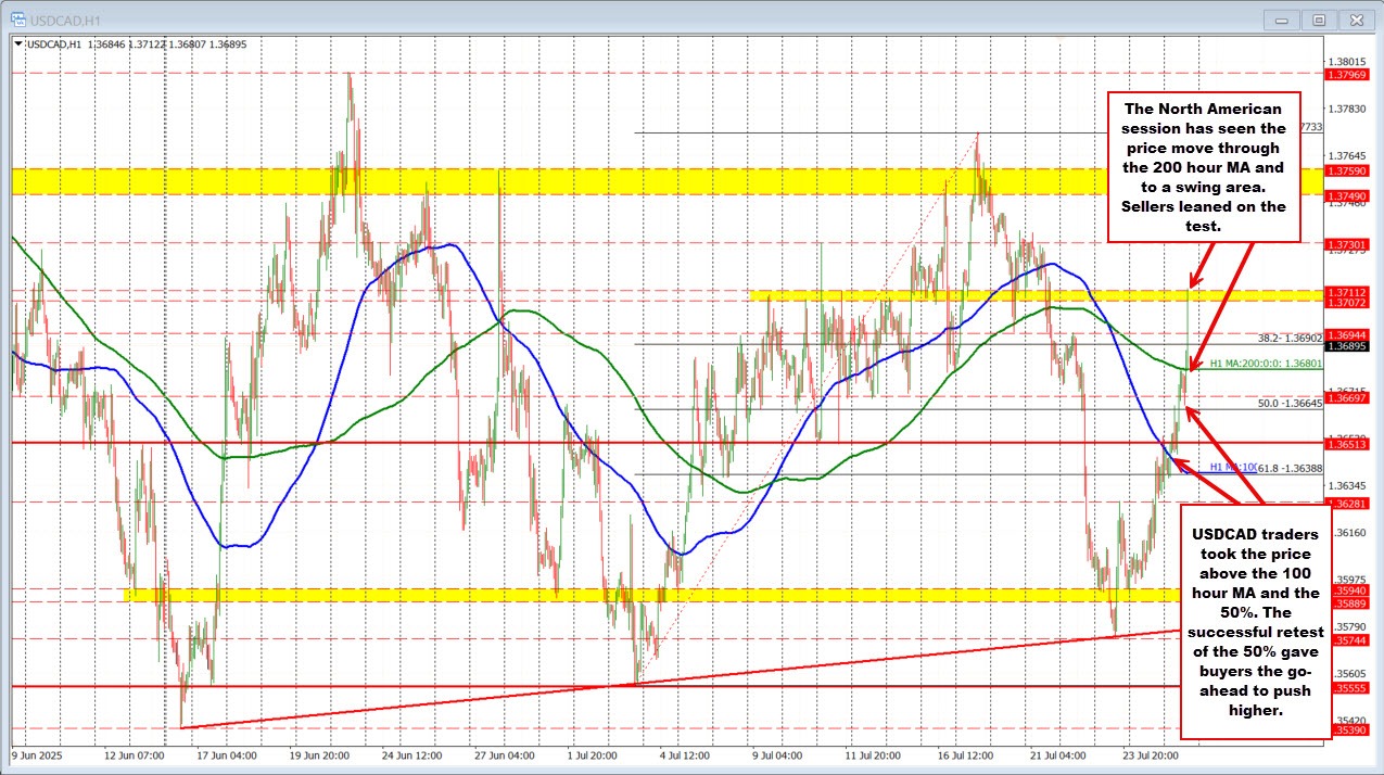 USDCAD