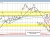 USDCAD