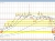 USDCAD