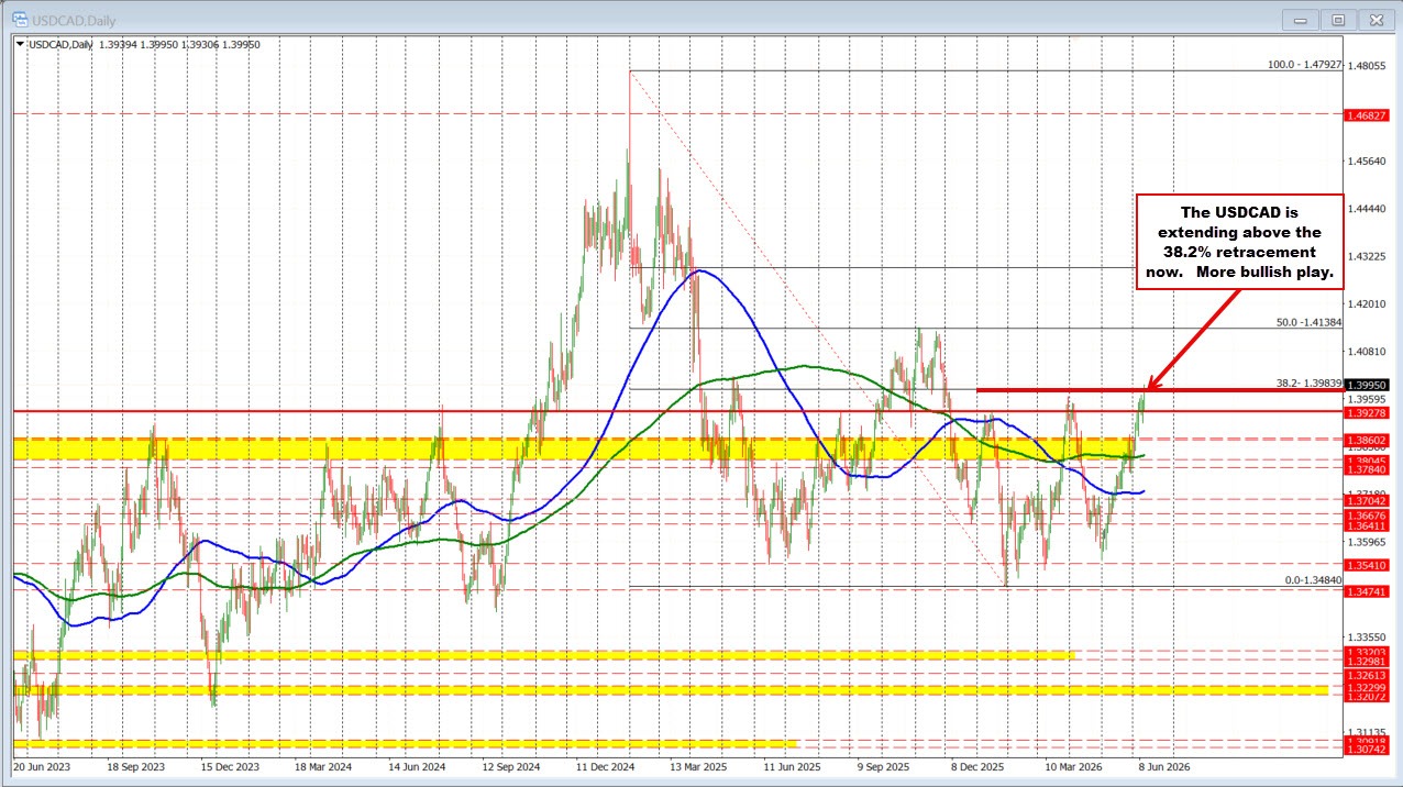 USDCAD