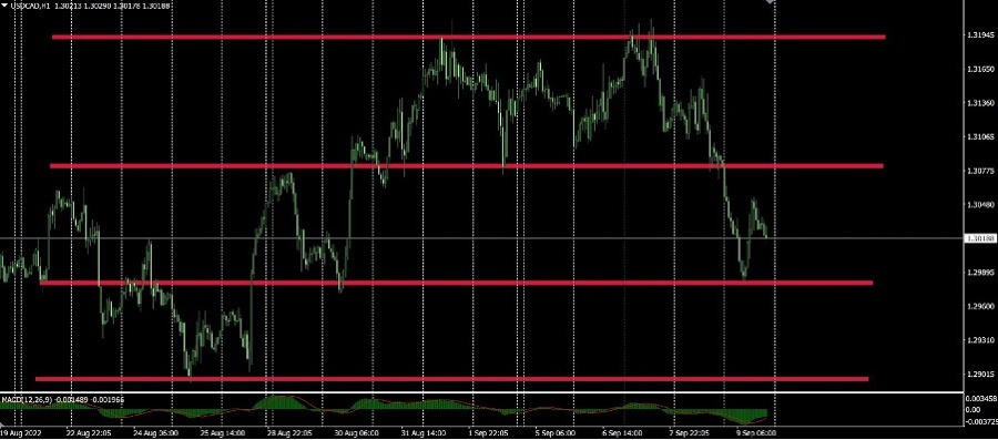 USDCAD
