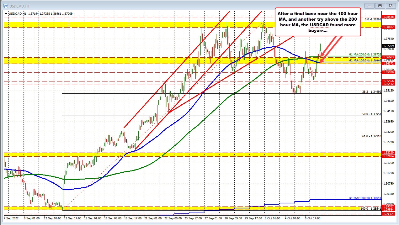 USDCAD