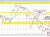 USDCAD