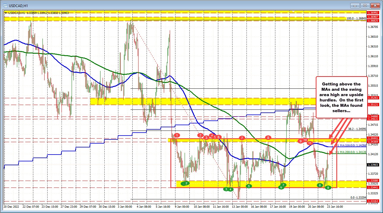 USDCAD