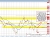 USDCAD