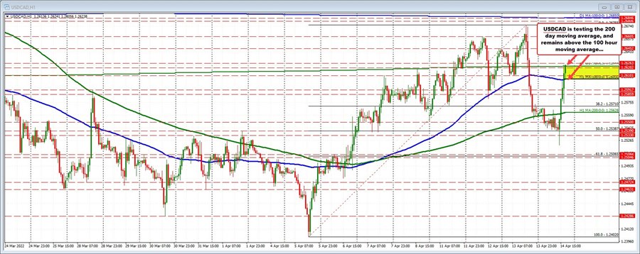 USDCAD