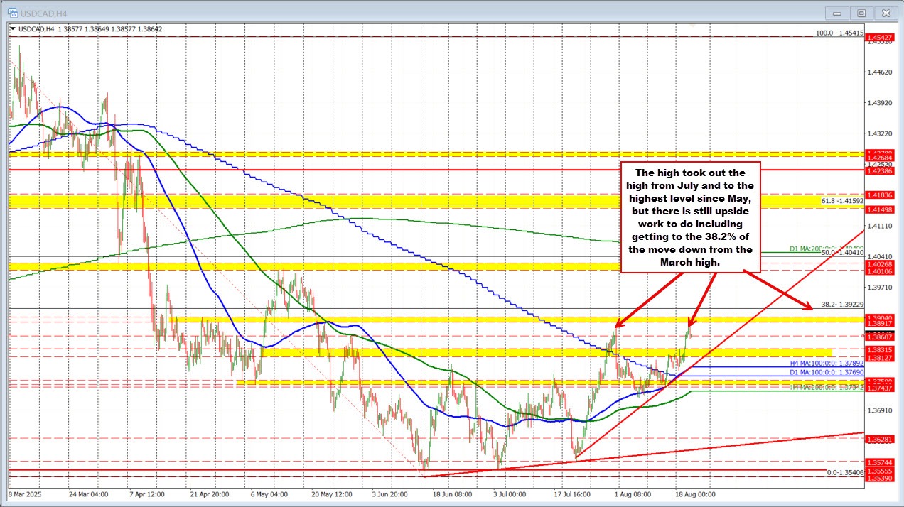 USDCAD