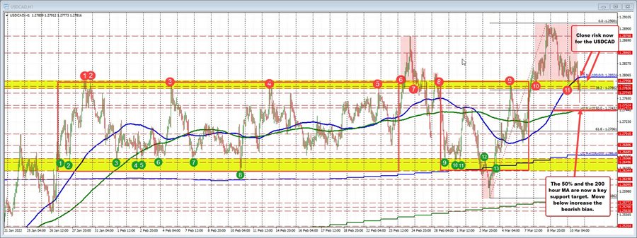 USDCAD