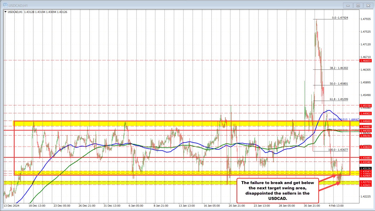 USDCAD