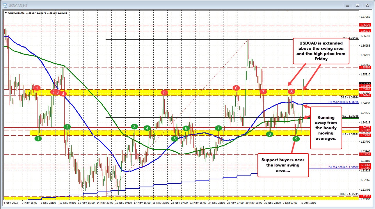 USDCAD