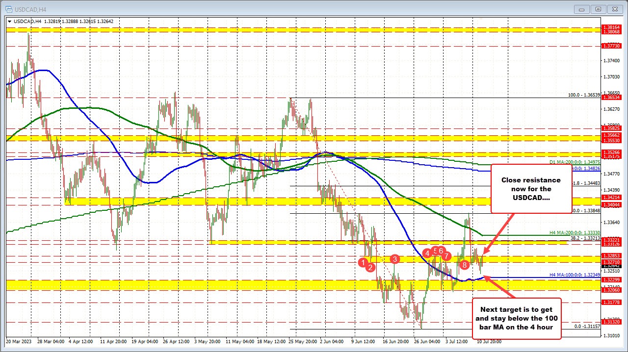 USDCAD