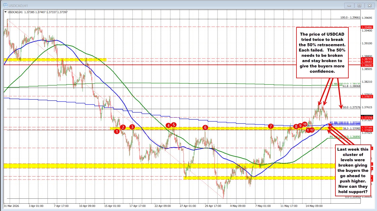 USDCAD
