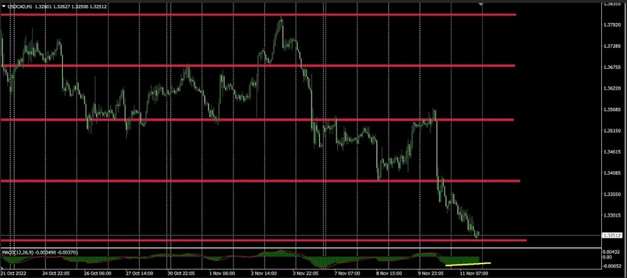 USDCAD