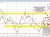 USDCAD