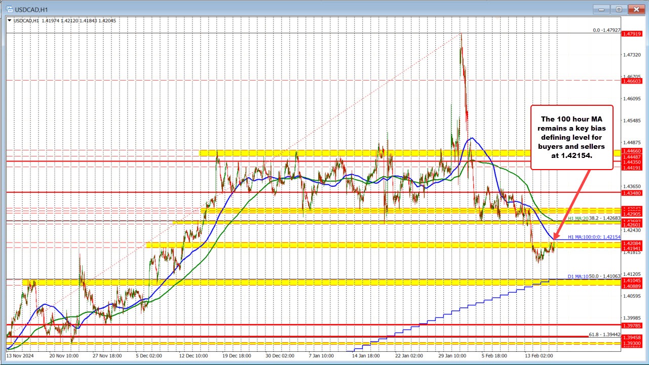 USDCAD