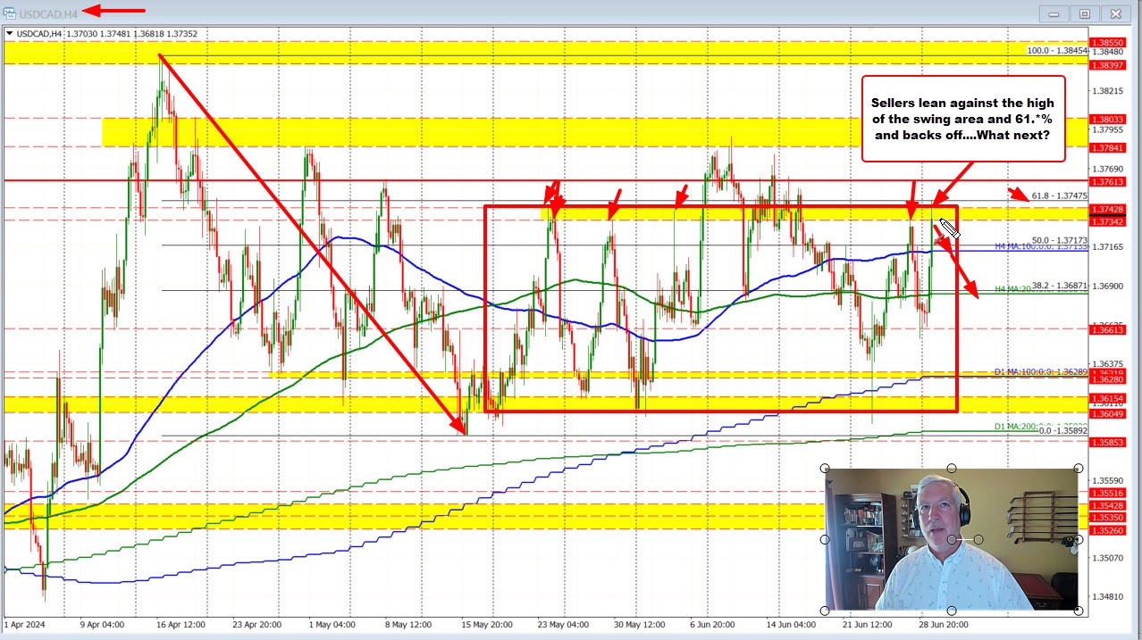 USDCAD