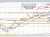 USDCAD