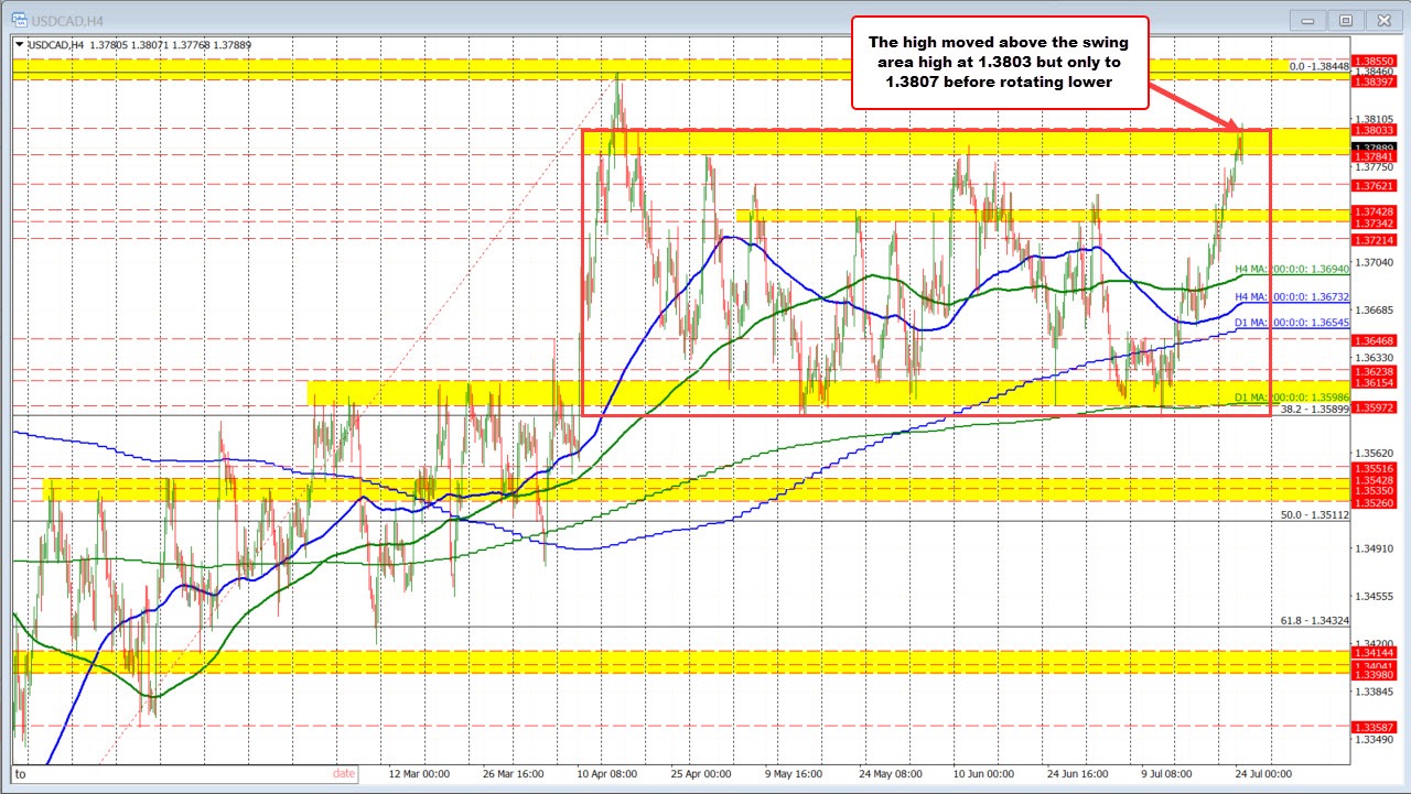 USDCAD