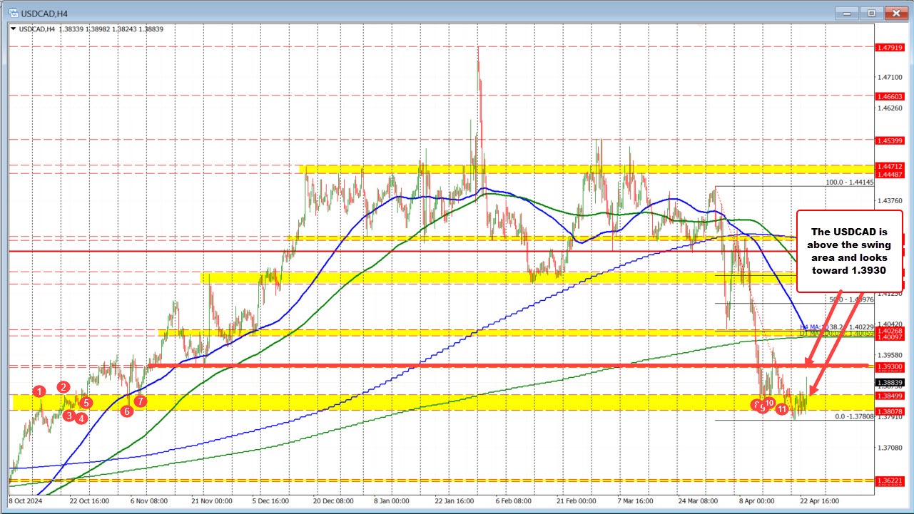 USDCAD