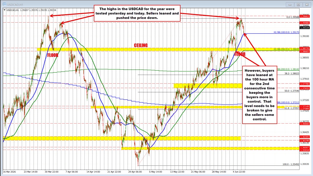USDCAD