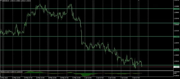 USDCAD