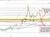 USDCAD