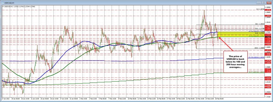 USDCAD