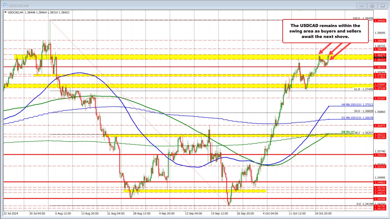 USDCAD