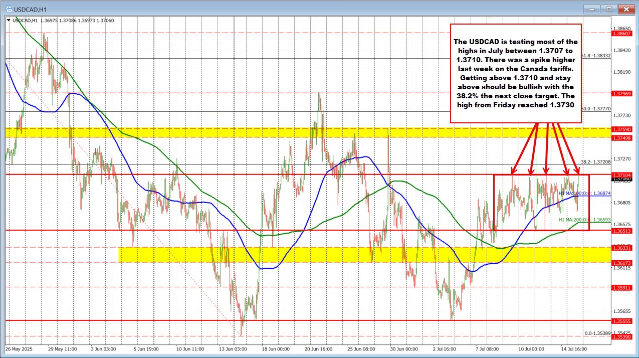 USDCAD