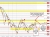 USDCAD