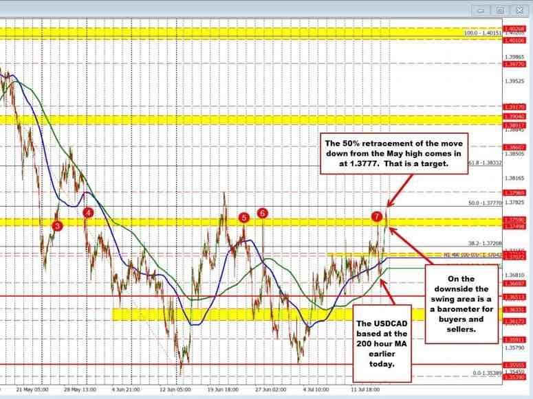 USDCAD