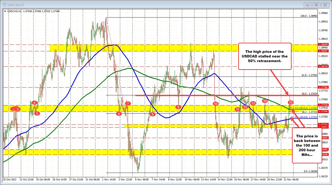USDCAD