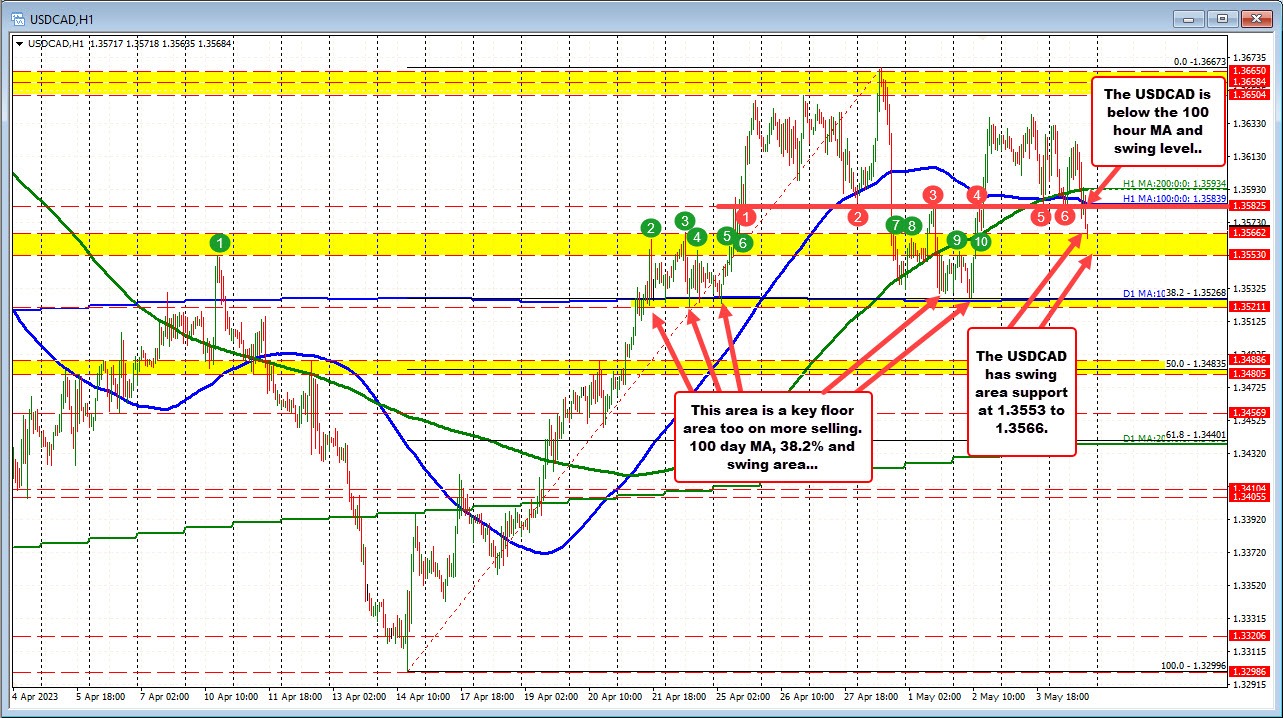 USDCAD
