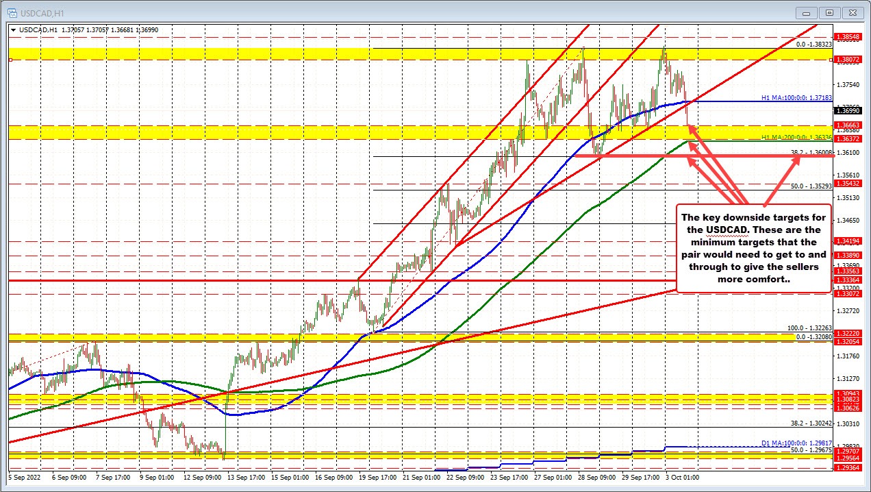 USDCAD
