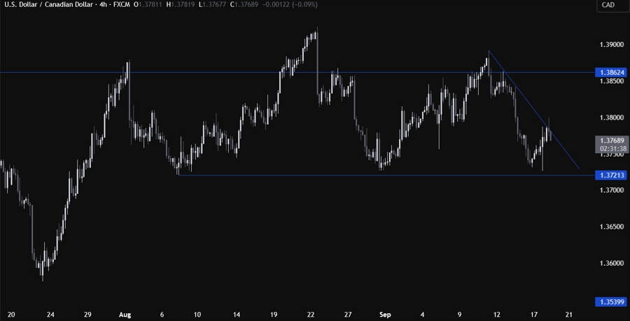 USDCAD