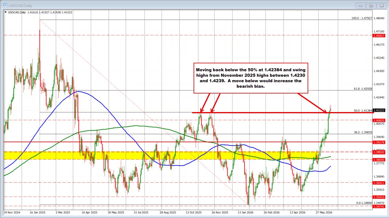 USDCAD