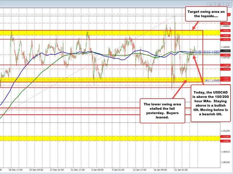 USDCAD