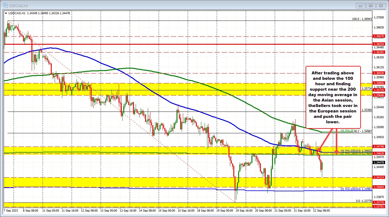 USDCAD