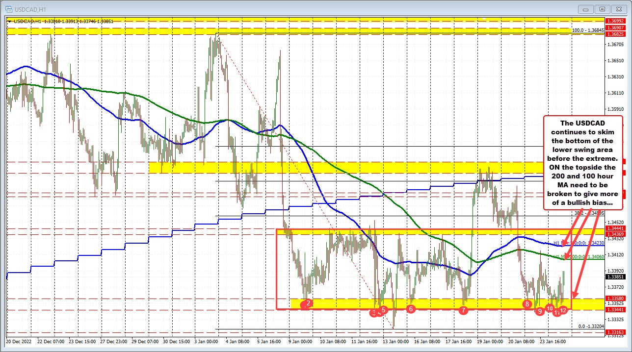 USDCAD