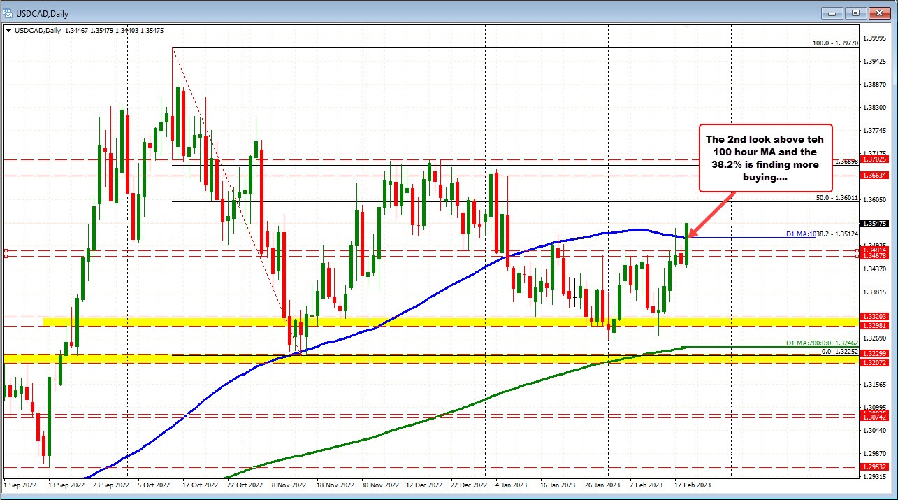 USDCAD