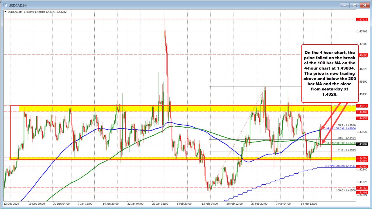 USDCAD